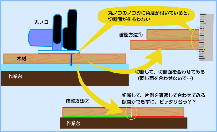 丸ノコ切断時のトラブル確認作業の詳細