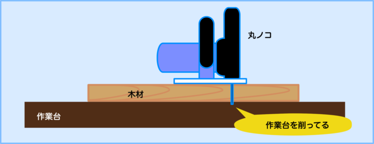 丸ノコでの木材切断　解説図