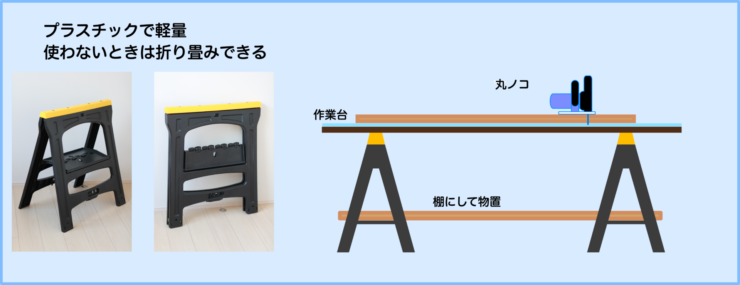 DIYで使う簡易作業台の紹介図