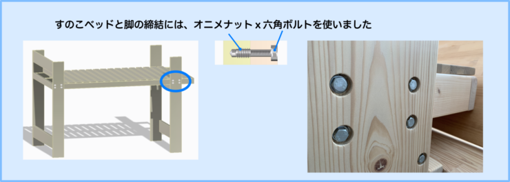 DIYロフトベッドの六角ボルトでの締結解説図