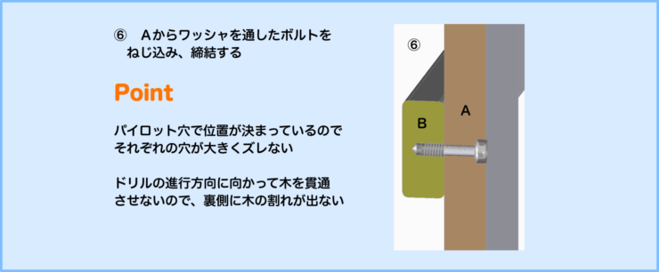 オニメナット締結時の木材の加工手順解説図