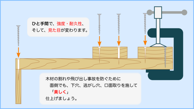 木材の締結　コーススレッドの使い方