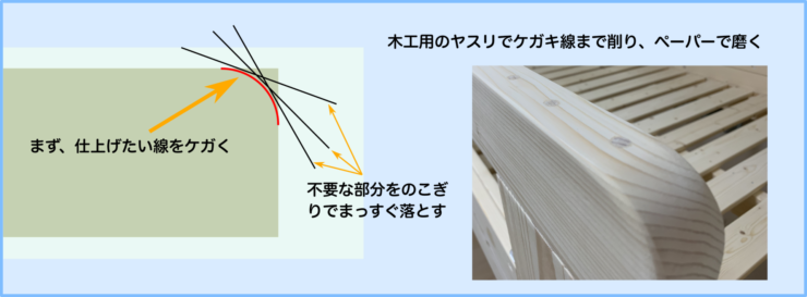 DIYで作成したロフトベッドの完成写真　R加工詳細解説