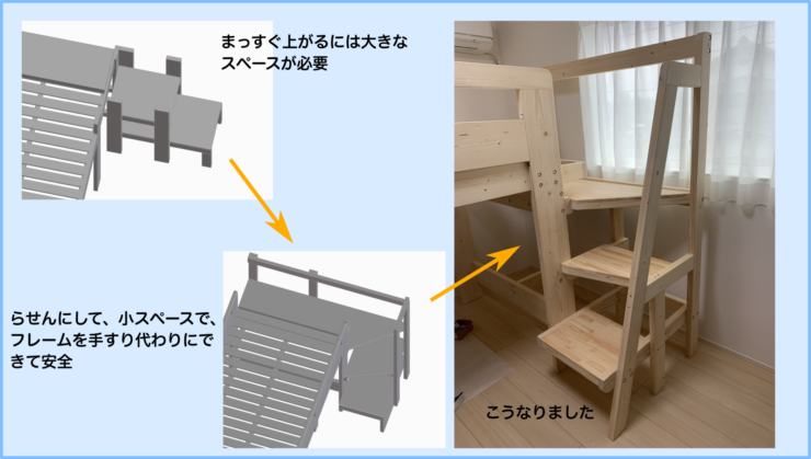 DIYで作成したロフトベッドの完成写真　階段部分