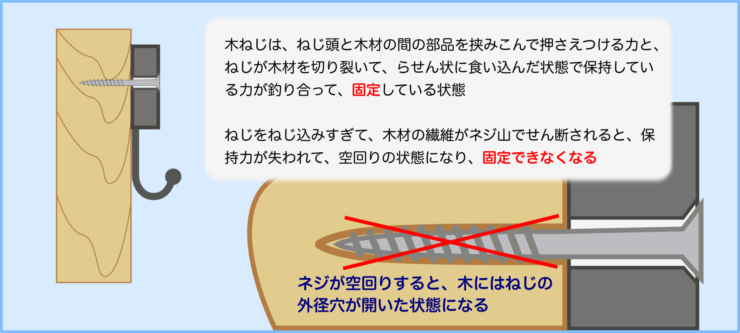 木材の締結トラブル　ねじボケ