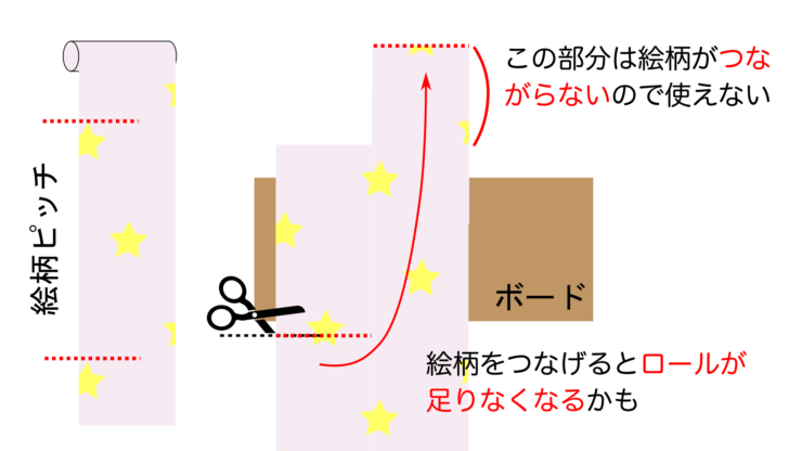 続き絵柄の壁紙の注意点