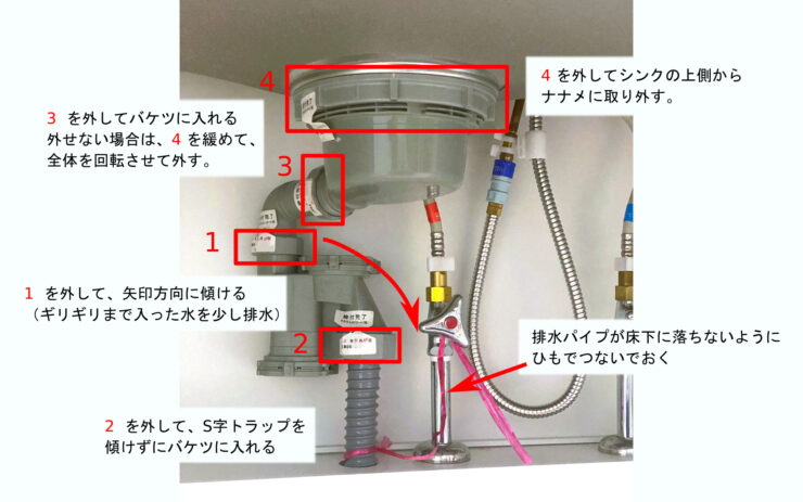 キッチンシンクの排水口の掃除　S字トラップタイプの分解順番の解説写真