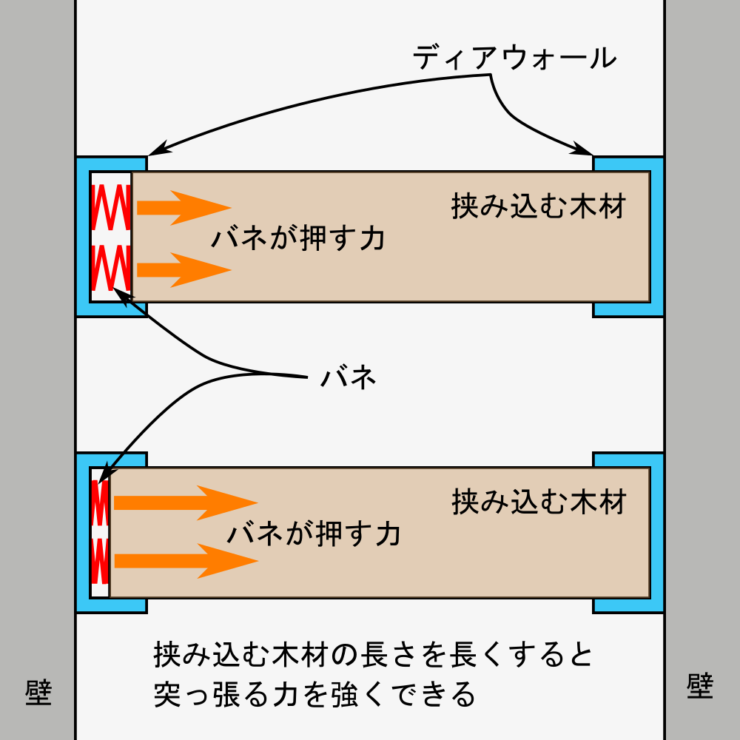 ハンディクリーナーの充電スタンドをDIY　縦すべり出し窓にディアウォール解説