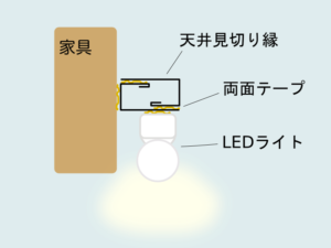 ロフトベッド下にLED照明を設置　構想の絵