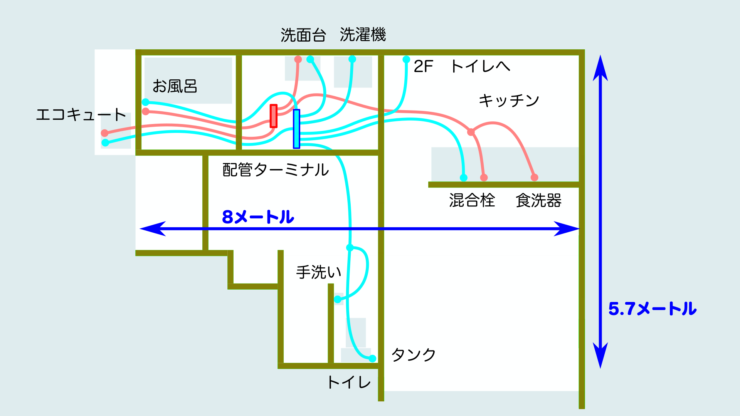 床下配管の接続図