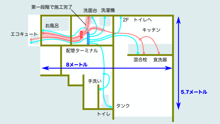 床下配管の接続図　作業した範囲